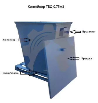 Мусорный металлический контейнер ТБО 0,75м3/1,5мм (колёса + крышка + еврозахват)